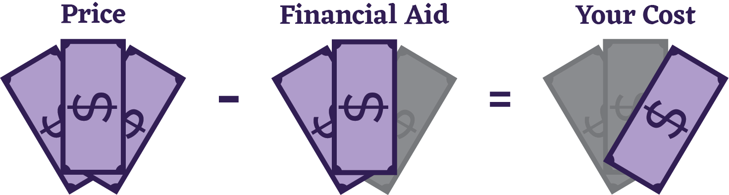 financial Aid Graphic