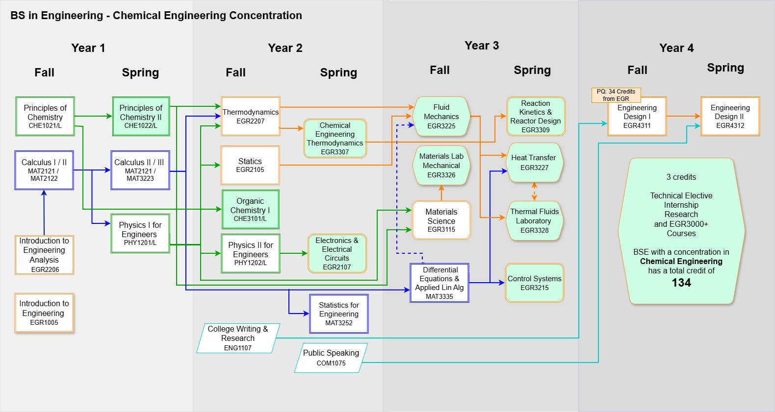 Civil Engineering Diagram