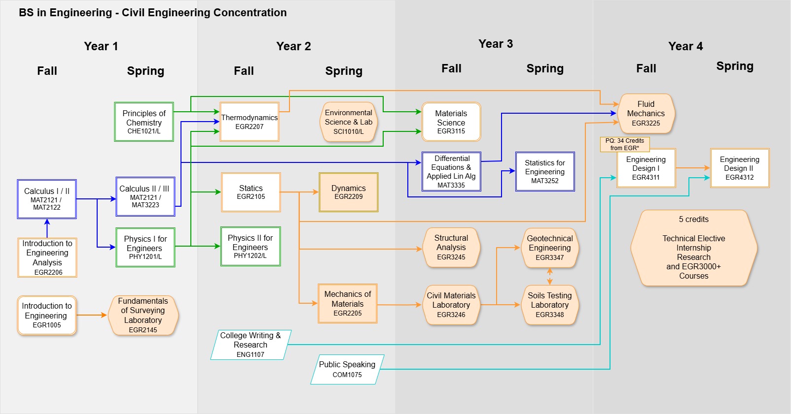 Civil Engineering Diagram