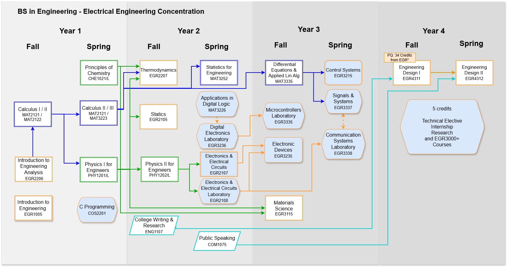 Electrical Engineering Diagram