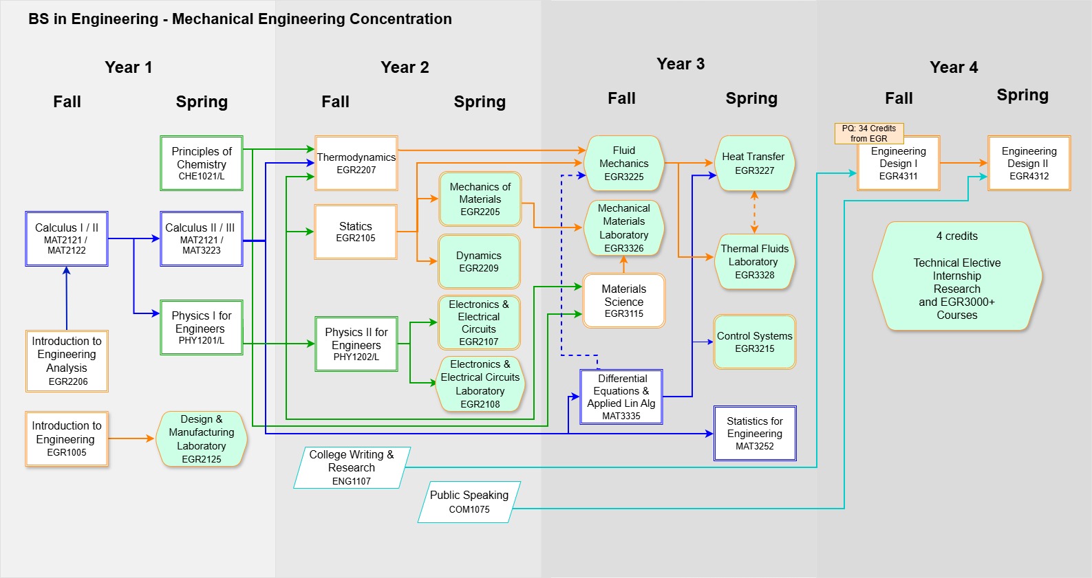 Mechanical Engineering Diagram